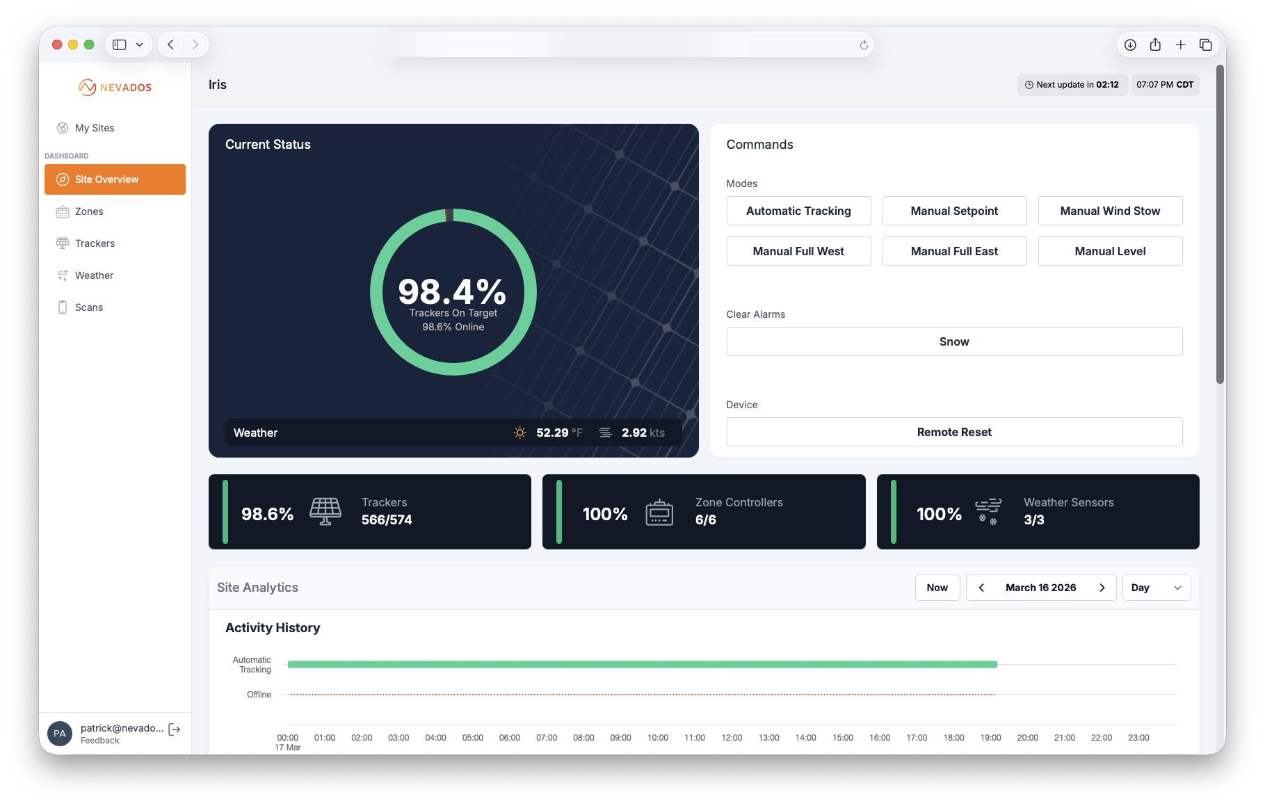 Nevados dashboard site overview showing 98.4% of trackers on target, with 566 of 574 trackers online, all 6 zone controllers online, and 3 of 3 weather sensors reporting. A donut chart displays overall tracker health and the activity history confirms a full day of automatic tracking with no offline periods.