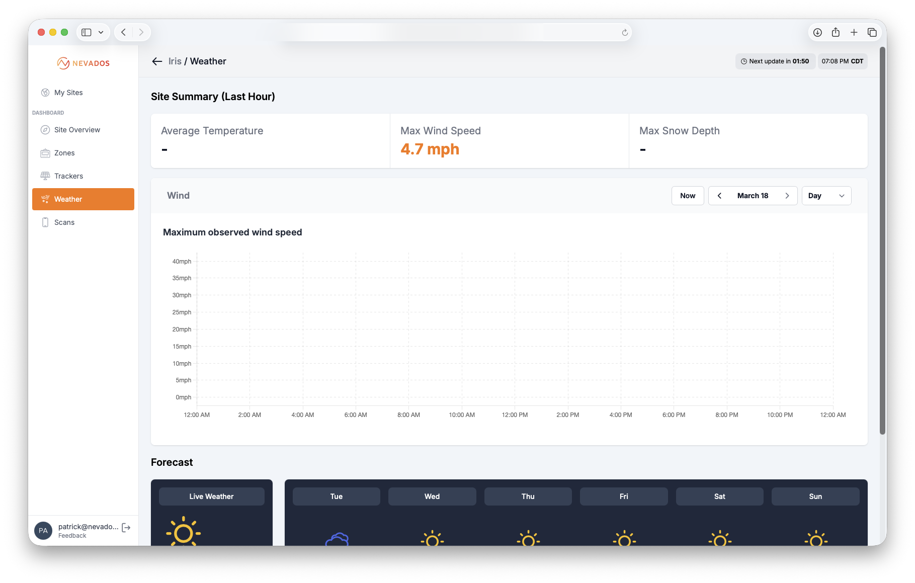 Nevados weather dashboard for the Iris site showing a site summary with max wind speed of 4.7 mph and a maximum observed wind speed chart for the day. A 7-day forecast strip at the bottom shows clear conditions across the week.